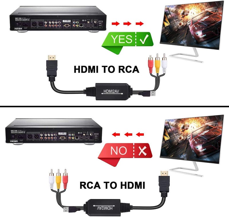 Wonlyus HDMI to RCA, HDMI to RCA Converter Cable, 1080P HDMI Converter to AV 3RCA CVBs Composite Video Audio Supports TV Stick, Roku, Chromecast, Apple TV, PC, Laptop, Xbox, HDTV, DVD - Image 3